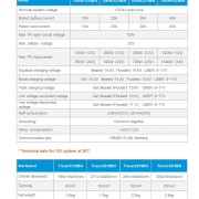 10A_40A_New-Tracer-Series-MPPT-EpSolar-SCC_Page_5